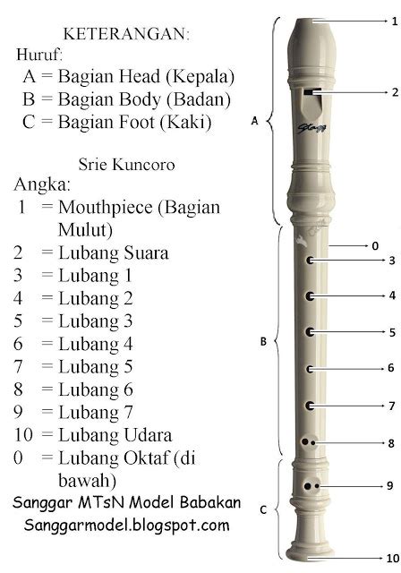 Untuk memainkan alat musik santu adalah dengan cara dipetik. CARA MAIN SERULING / REKORDER (do=c)