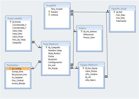 Diagrama Entidad Relacion Base De Datos Ejemplos Compartir Ejemplos