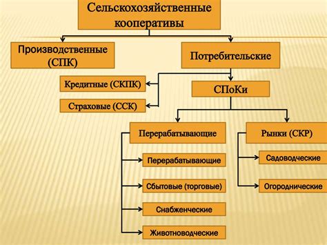 Сельскохозяйственные кооперативы - презентация онлайн
