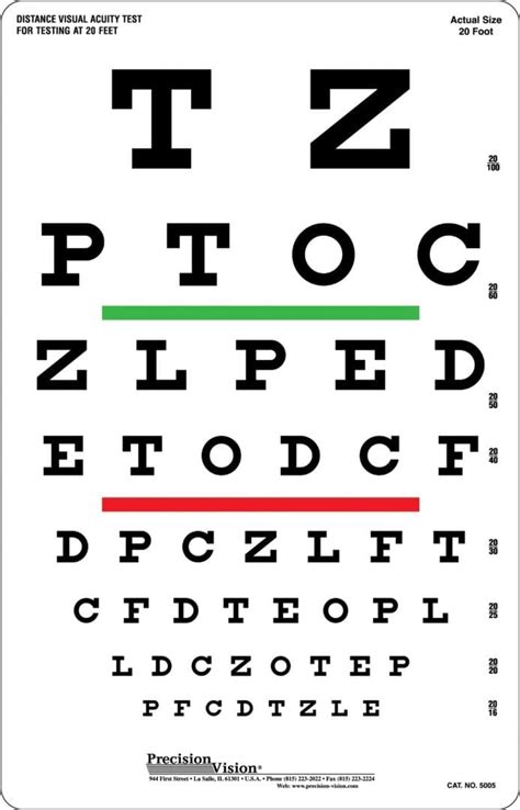 It was developed by the dutch ophthalmologist. Understanding sight loss