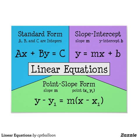 Linear Equations Poster Teaching Algebra Math Poster