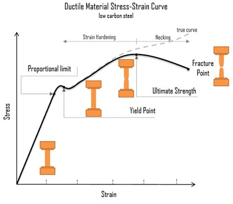 Stiffness Vs Strength Differences And Key Factors To Note Rapiddirect
