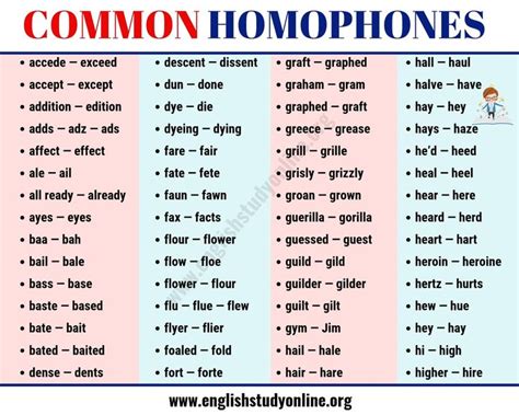 Common Homophones 120 Most Important Homophones In English English