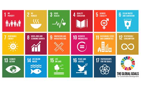 Commission Eurostat Publishes Report On Sustainable Development Goals In The European