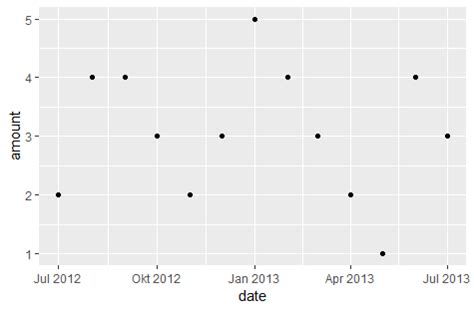 Ggplot R Ggplot Geom Bar Error Discrete Value Supplied To Vrogue Co Hot Sex Picture