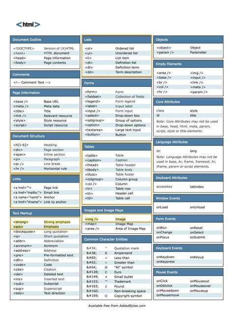 Html Css Javascript Cheat Sheet Pdf