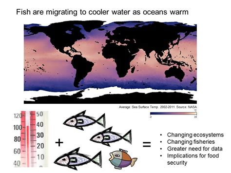 Newsflash Warming Oceanschanges In Fish Populations And Ecosystems