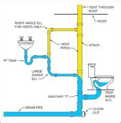 Check spelling or type a new query. plumbing plans | Kitchen Sink Plumbing Diagram of Pipeline Design Kitchen Sink Plumbing ...