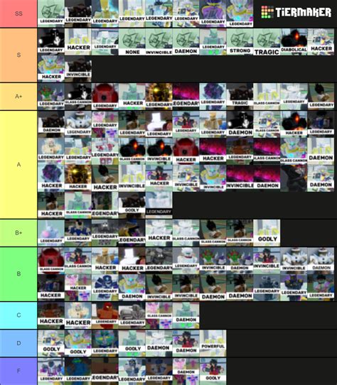 Stand Upright Rebooted Trading Tierlist Tier List Community Rankings TierMaker