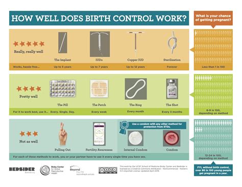 Birth Control Golden Gate Obstetrics And Gynecology