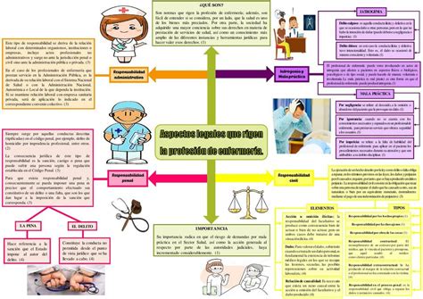 Bases Legales De La Profesion De Enfermeria Mapa Conceptual Demi Mapa