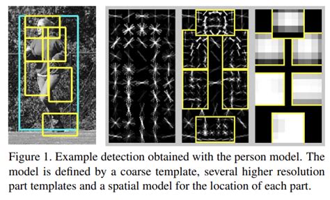 A Discriminatively Trained Multiscale Deformable Part Model