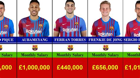 Aubameyang Weekly Wages At Barcelona