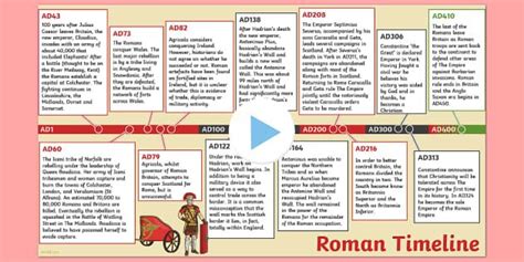The Romans Timeline Powerpoint Timeline Powerpoint Romans Primary