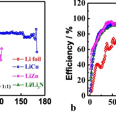 A sulphide lithium super ion conductor is superior to liquid ion conductors for use in rechargeable batteries. Schematic diagram of preparation process of composite ...