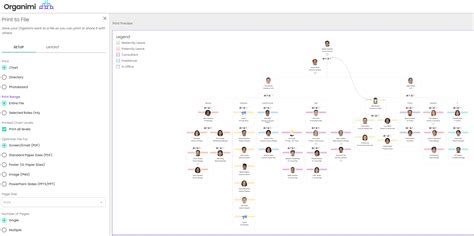 Organimi Feature Spotlight Printing Your Org Chart