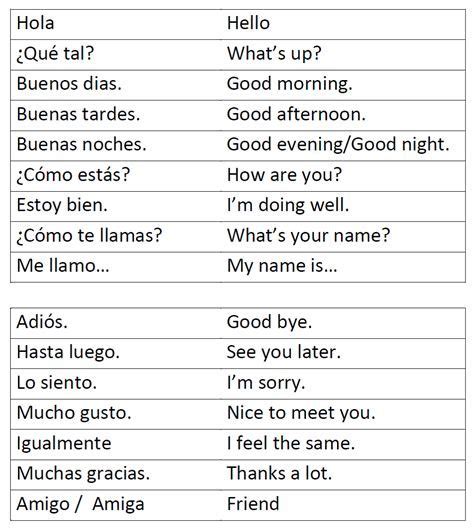 Learn Spanish Language Classes And Online Lessons By Beginner Spanish Worksheets Learning