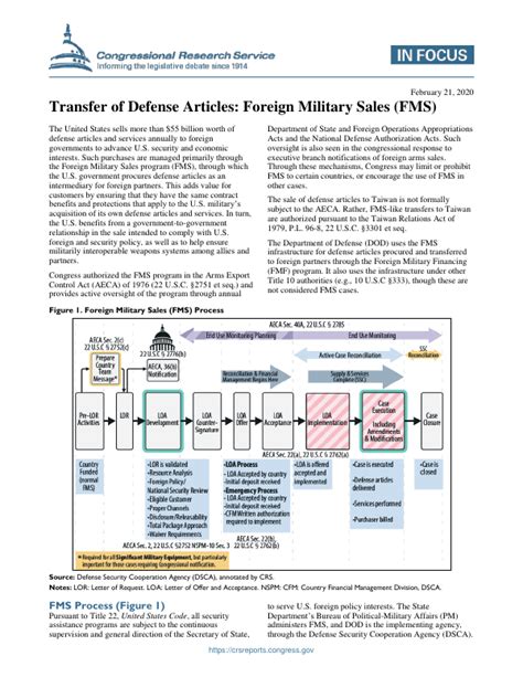 Transfer Of Defense Articles Foreign Military Sales Fms