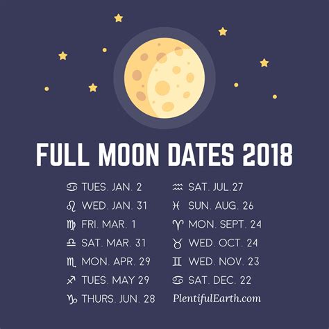 Moon Phase Calendar Of 2018 Plentiful Earth Moon Date Full Moon
