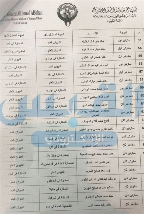 خروج ضباط الشرطة على المعاش ممن أوفوا العطاء. أسماء المشمولين بحركة التنقلات في «الخارجية»