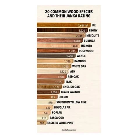 Hickory Hardwood Flooring Hardness Scale Floor Roma