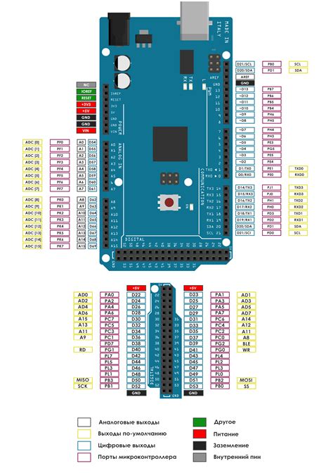 Плата Arduino совместимая Mega 2560 Ch340g