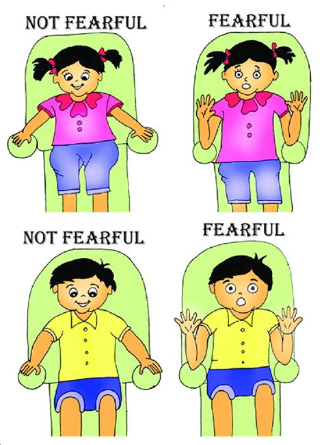 Fear Assessment Picture Scale For Girls And Boys Download Scientific