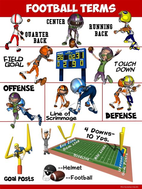 Pe Poster Football Terms Elementary Physical Education Physical