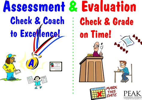 Assesment And Evaluation In Elt Assessment Vs Evaluation