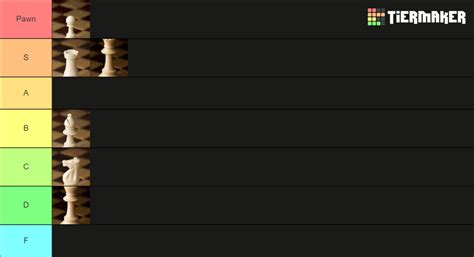 Chess Piece Tierlist Tier List Community Rankings TierMaker