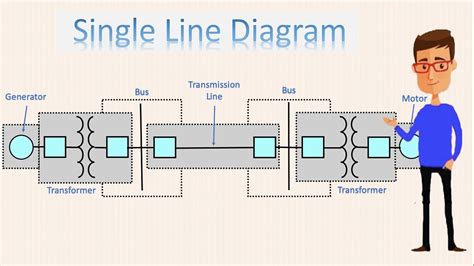 Single line diagram of an electric power system. single line diagram of power system | One line diagram ...