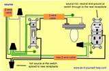 Wiring Electrical Outlets Images