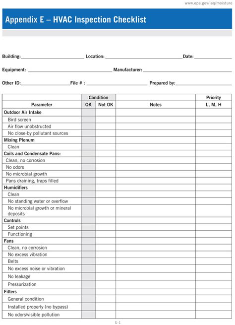 Hvac Inspection Checklist Protradecraft