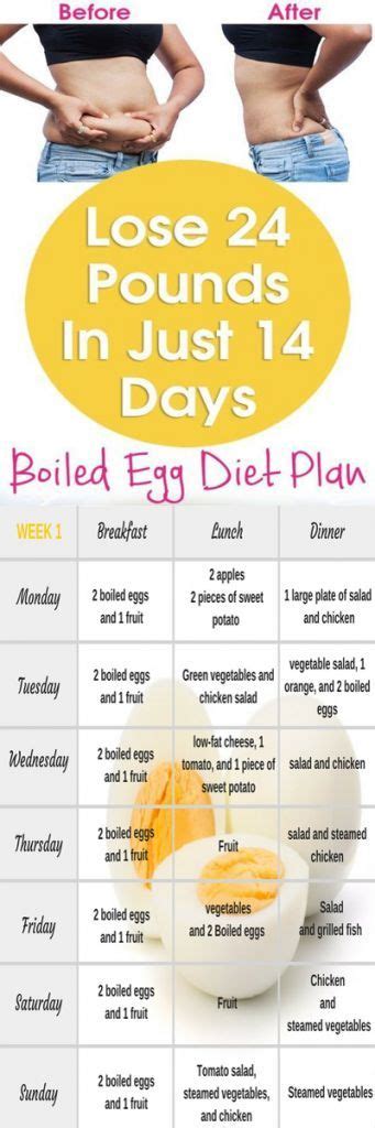Lose 24 Lbs In Two Weeks With This Boiled Egg Diet Plan Egg Diet