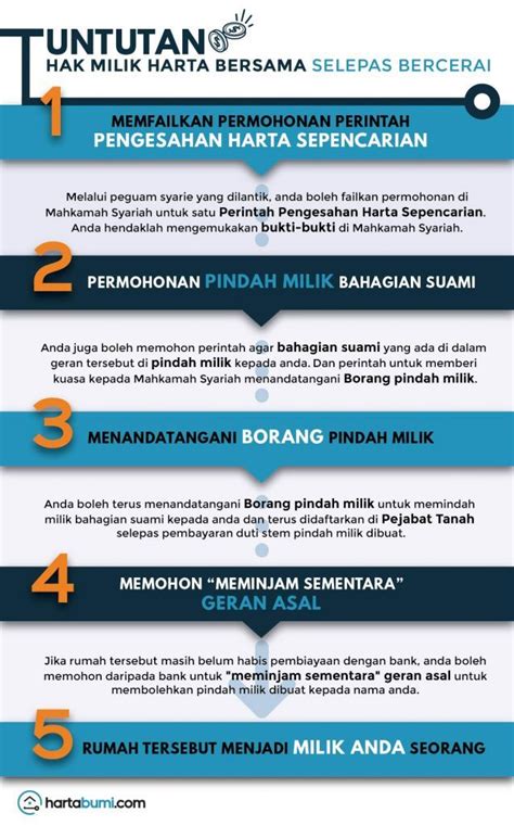 Malaysia ini adalah berdasarkan adat malaysia. Tuntutan Hak Milik Harta Bersama Selepas Bercerai (5 Langkah)