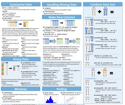 Python For Data Science Cheat Sheets Collections C Cui S Blog