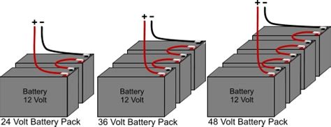 All diagrams are as viewed from the cable side Battery Pack Wiring Direction - ElectricScooterParts.com