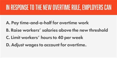 New 2016 Overtime Rules