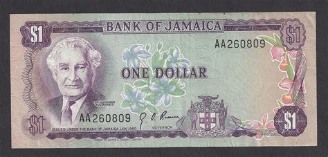 Jamaica Currency