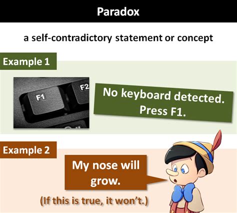 Paradox Explanation And Examples