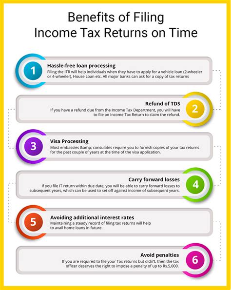 Income Tax Return Itr Forms For Ay 2021 22 Issued
