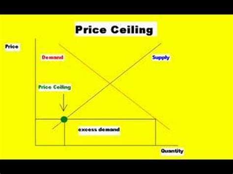 The price ceiling is usually instituted via law and is typically applied to necessary goods like food, rent, and rent control is a prominent price ceiling example. Economics - Price Ceilings and Price Floors - YouTube