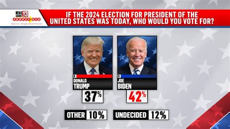 Poll Shows Potential 2024 Biden Trump Rematch Close In New York