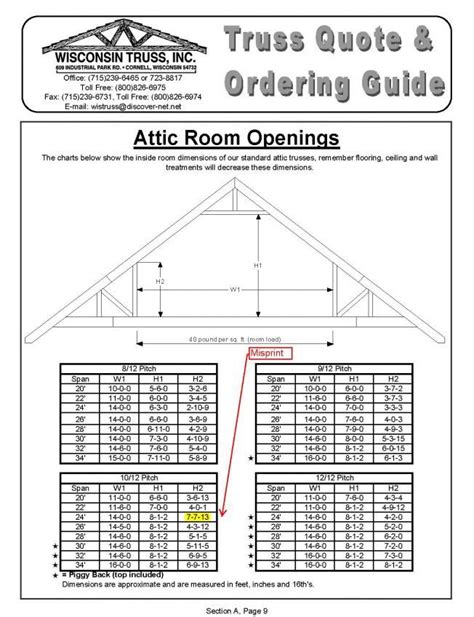 If trusses are stored horizontally, the blocking should be eight to ten foot centers to prevent lateral bending. New 24'x34' Detached Garage with Attic Trusses - The ...