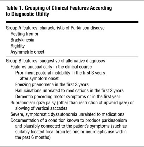 Parkinson's disease is a progressive disorder that is caused by degeneration of nerve cells in the part of the brain called the substantia nigra, which controls movement. Diagnostic Criteria for Parkinson Disease | Movement ...