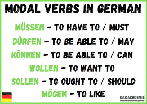German Modal Verbs Worksheets Teaching Resources