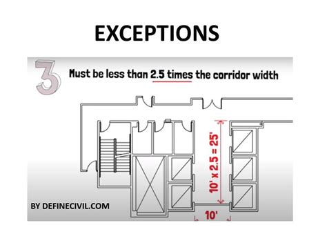 Dead End Corridors Definition Example Ibc Code Requirements