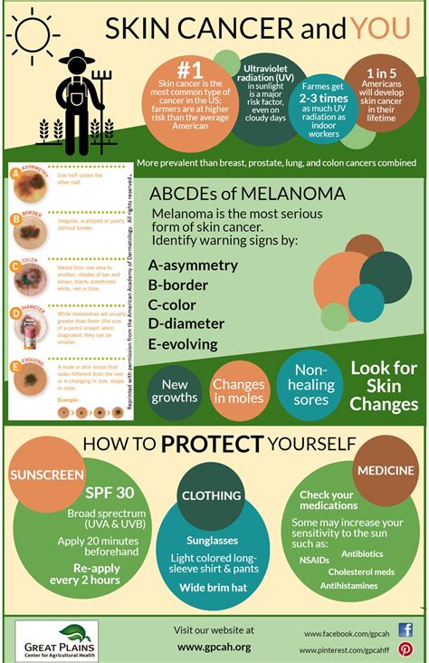 Sun Exposure And Skin Cancer Prevention Great Plains Center For