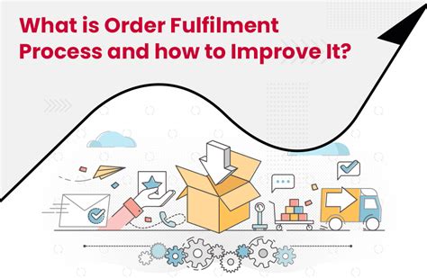 What Is Order Fulfilment And Its Process And Strategy 2022 Nimbuspost