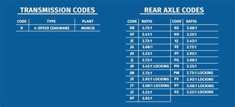 Trans And Axle Codes Ground Up Motors
